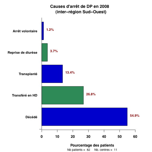 graph.4.causes_sorties