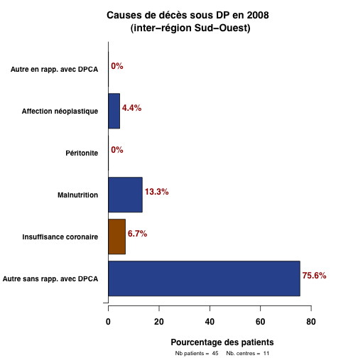 graph.5.cause_deces