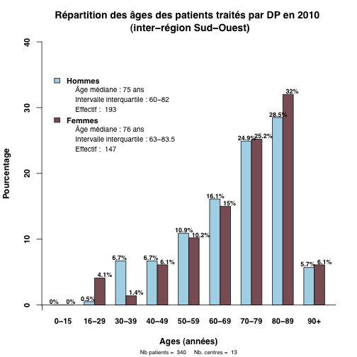 Graph.1.age_patients