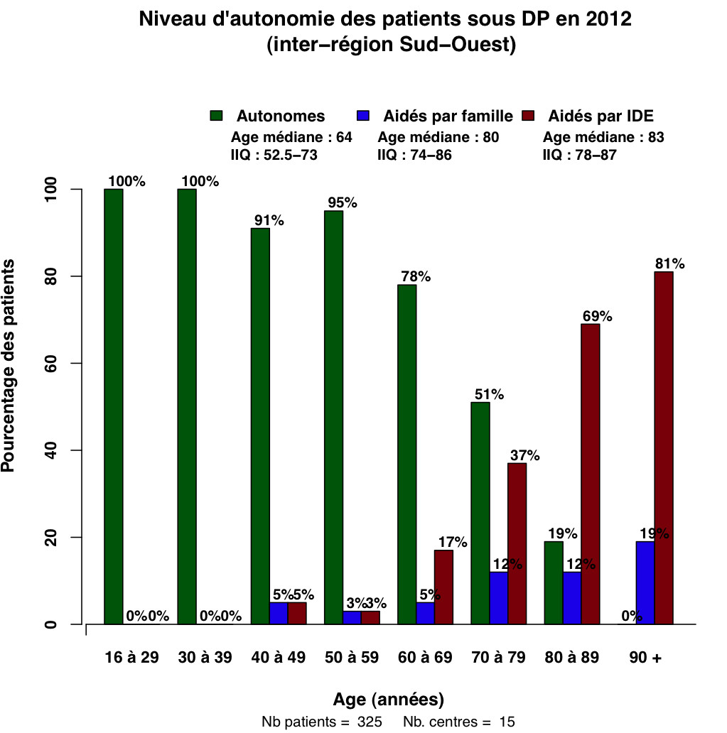 Graph.6.aide pat age