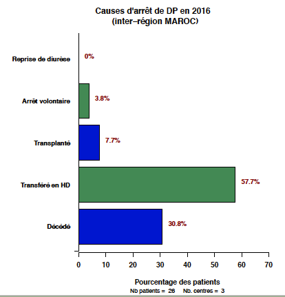 Graph.1.causes sorties