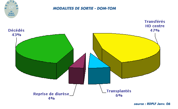 cause_sortie_dom05