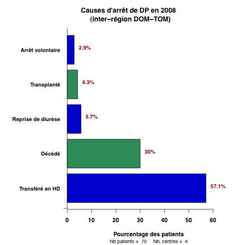 graph.4.causes_sorties