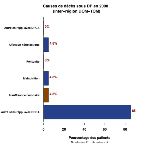 graph.5.cause_deces