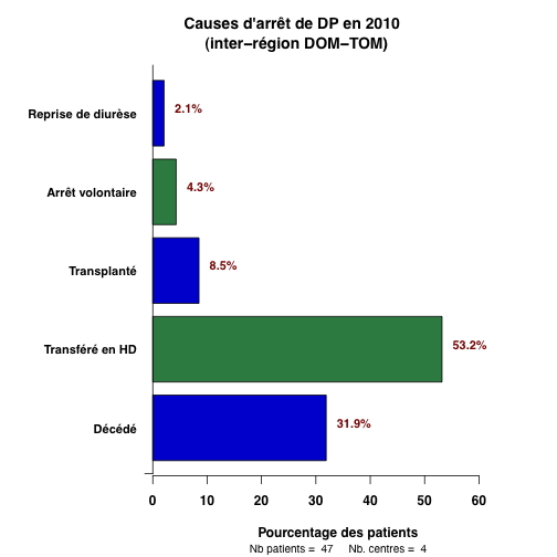 graph.1.causes_sorties