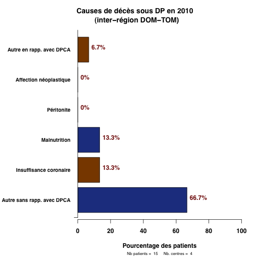 graph.5.cause_deces