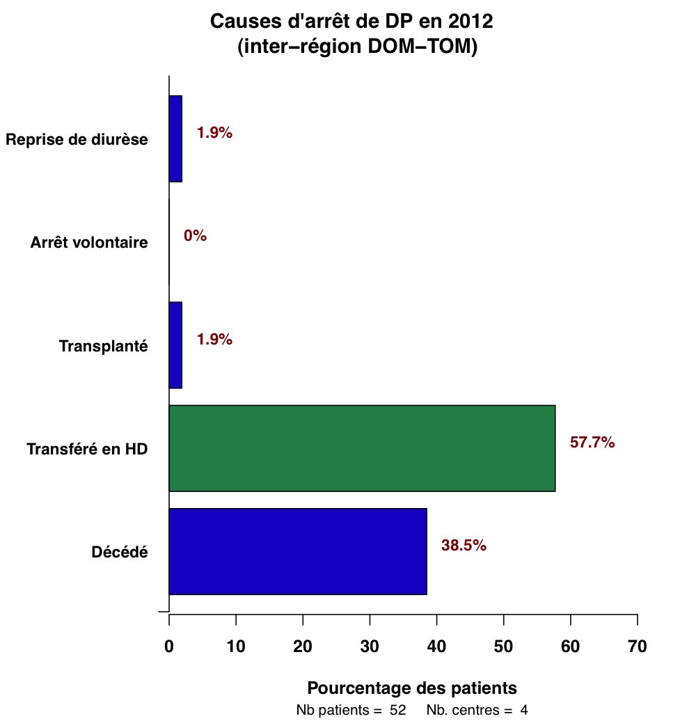 Graph.1.causes sorties