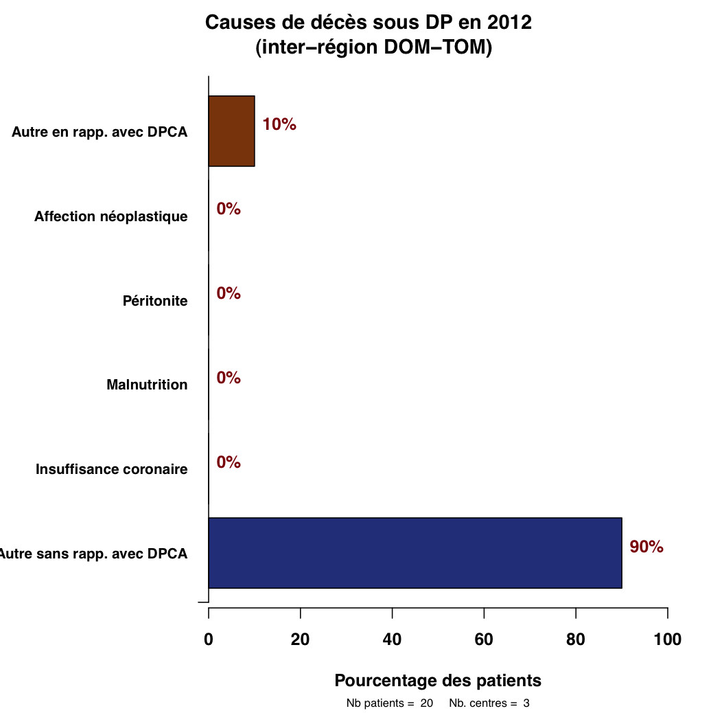 Graph.5.cause deces