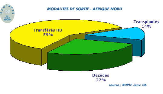 sortie_afrnord06