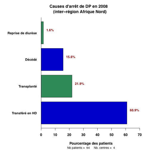 graph.4.causes_sorties