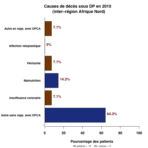 graph.5.cause_deces