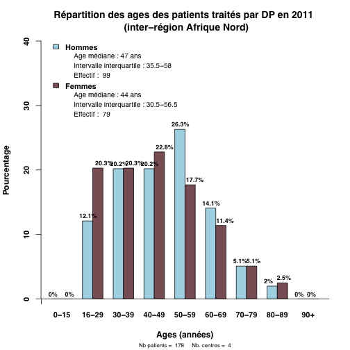 graph.1.age_patients