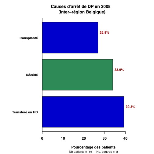 graph.4.causes_sorties