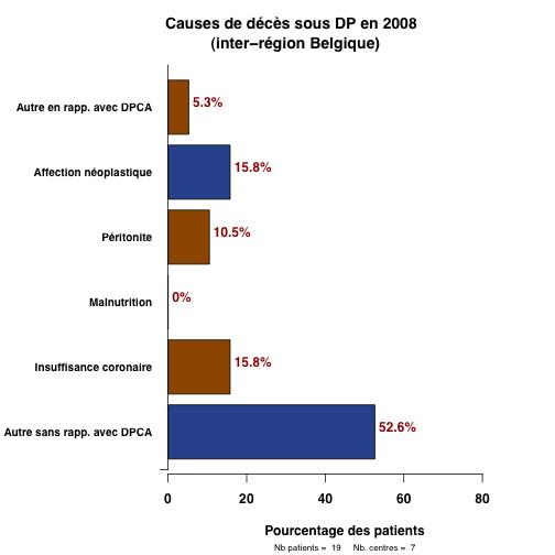 graph.5.cause_deces