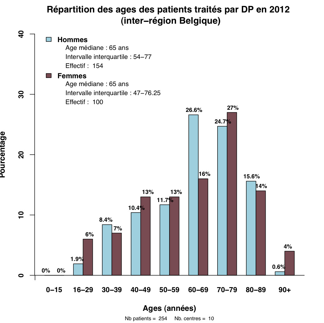 Graph.1.age patients