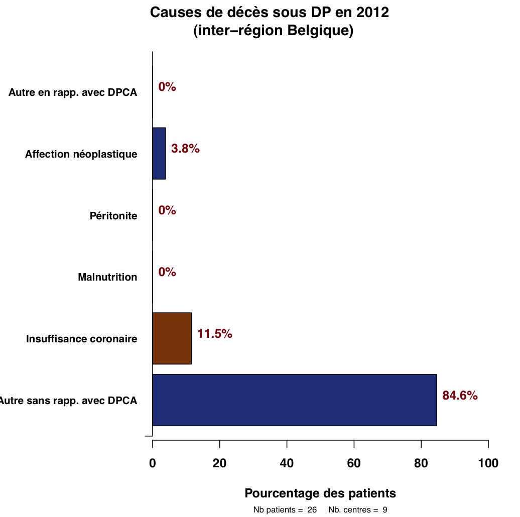 Graph.5.cause deces