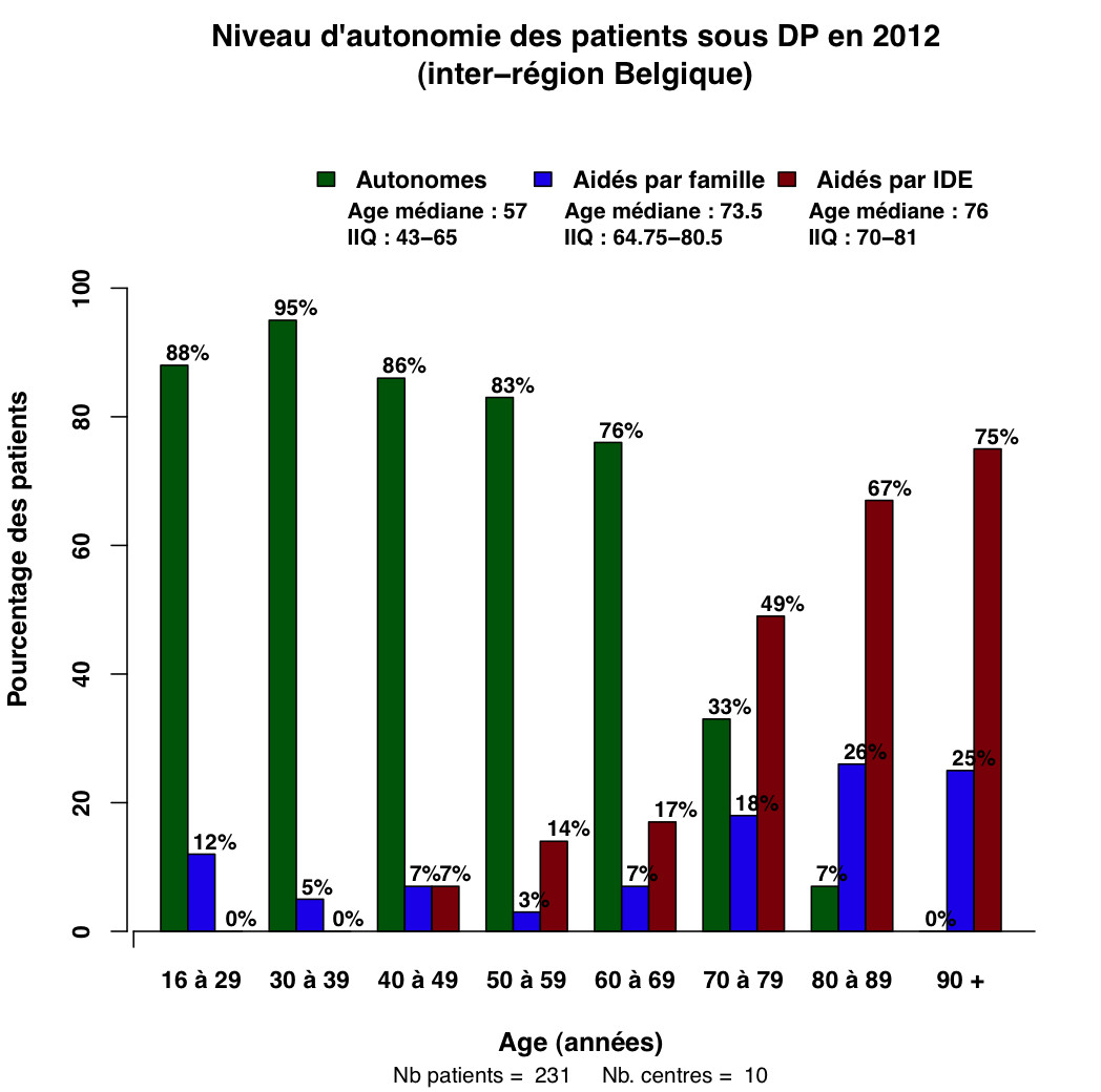 Graph.6.aide pat age