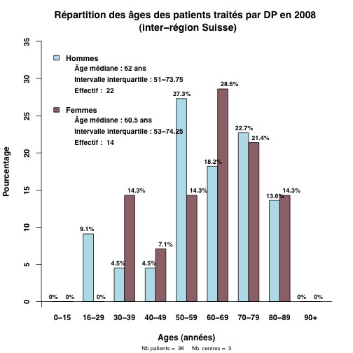 graph.1.age_patients