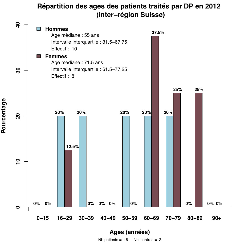 Graph.1.age patients