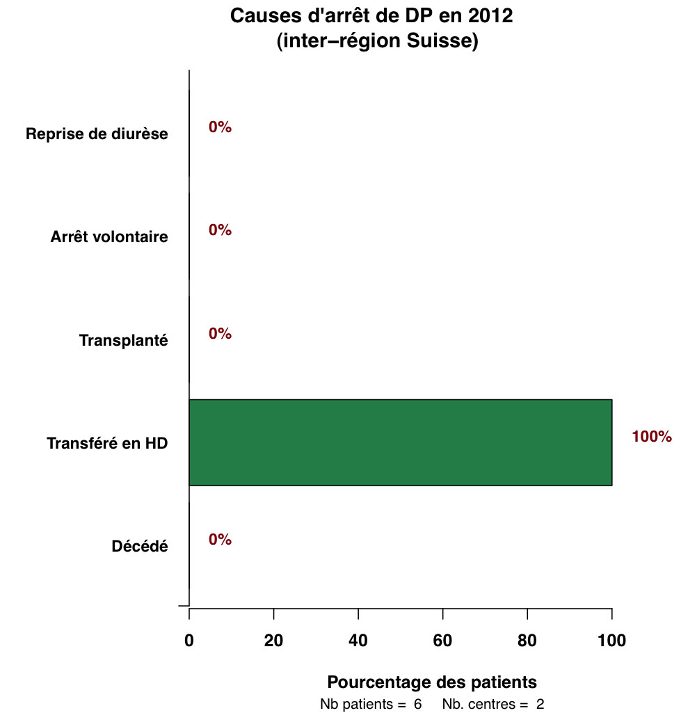 Graph.1.causes sorties