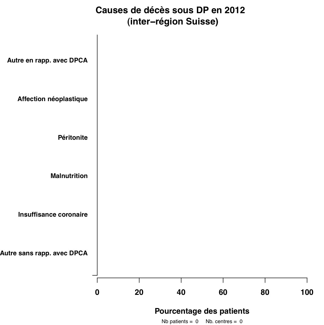 Graph.5.cause deces