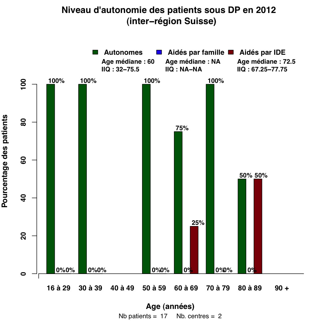 Graph.6.aide pat age